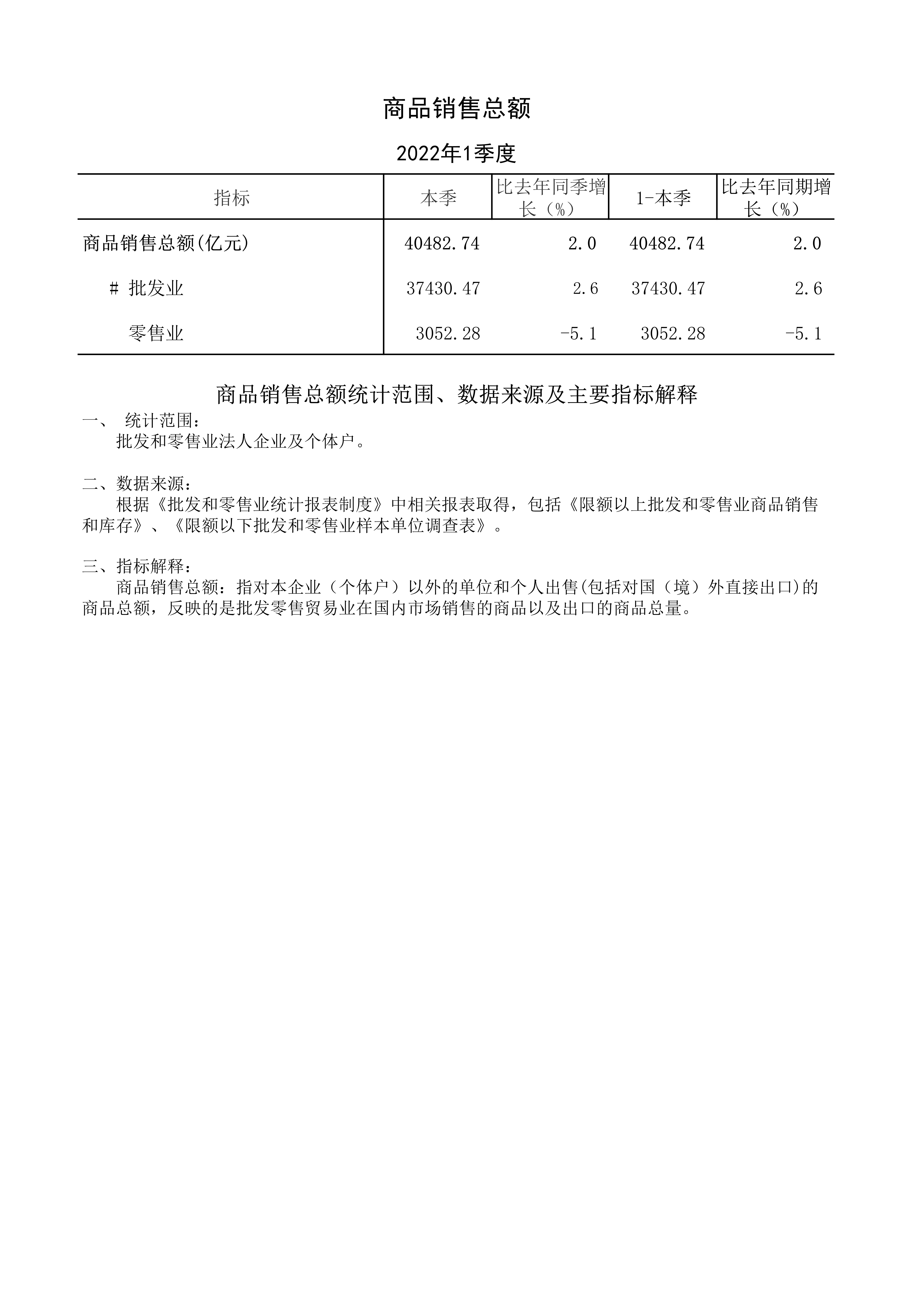 2022-1季度-信息公開-商品銷售總額_1.jpg