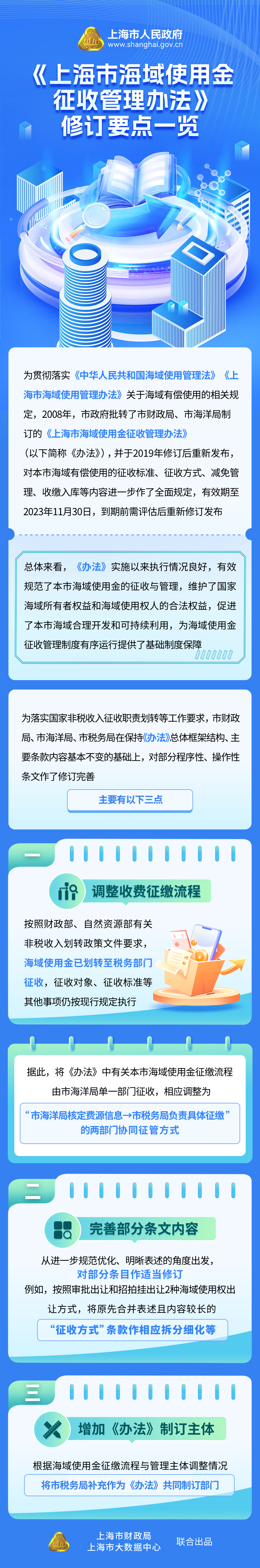 《上海市海域使用金征收管理辦法》修訂要點(diǎn)一覽.jpg