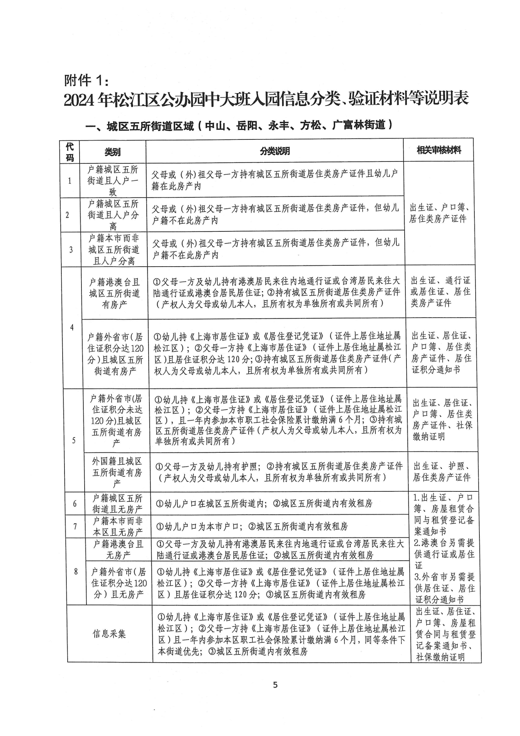 2024年松江區(qū)中大班幼兒補(bǔ)充入園(或轉(zhuǎn)園)須知_04.png