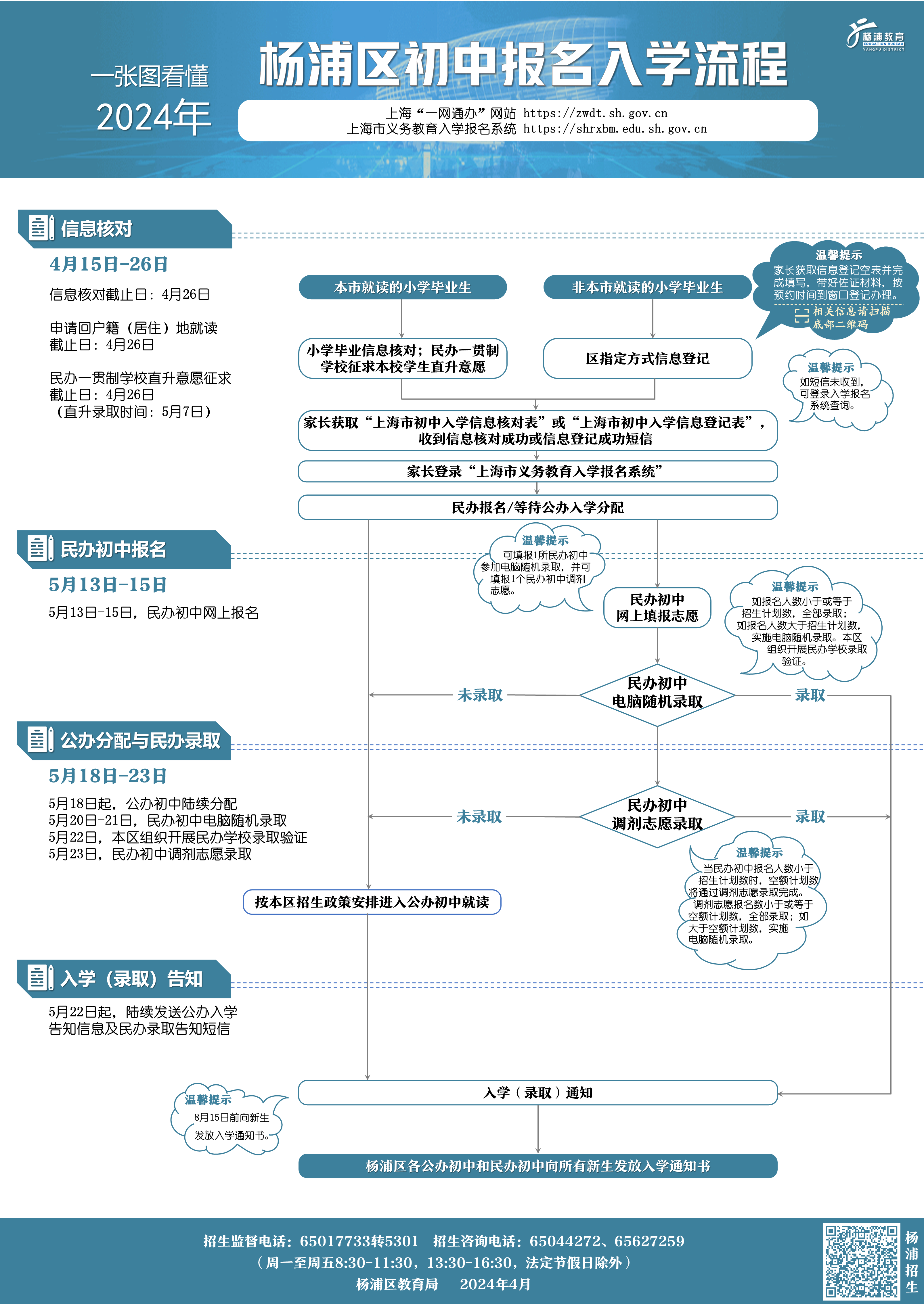 011 一圖看懂2024年楊浦區(qū)初中報名入學流程.png