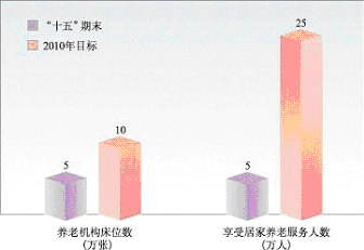 上海市國民經(jīng)濟(jì)和社會發(fā)展第十一個五年規(guī)劃綱要（三）